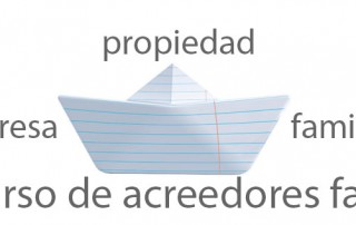 concurso de acreedores familiar